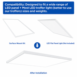 2x2 LED Panel Light Surface Mount – 6 Pack, Aluminum 2x2FT Ceiling Frame Kit with Screws, Easy Install, Durable White Frame for Flat Panel Lights