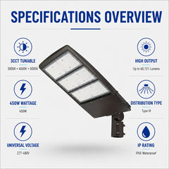 Overview of key features including 450W power, 60,121 lumens, 3CCT tunable settings, IP65 waterproof rating, Type III optics, and 277-480V operation.
