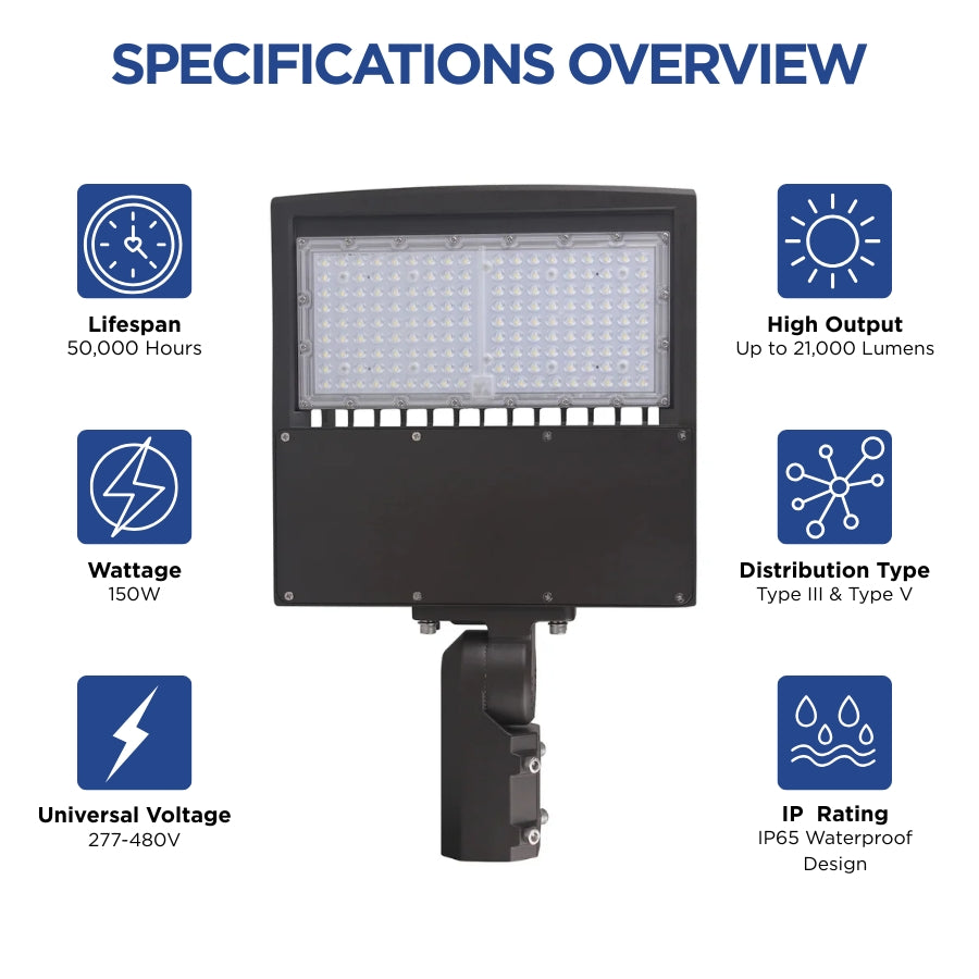 Commercial LED shoebox light featuring 50,000-hour lifespan, 21,000 lumens, 277-480V operation, and IP65 waterproof protection.