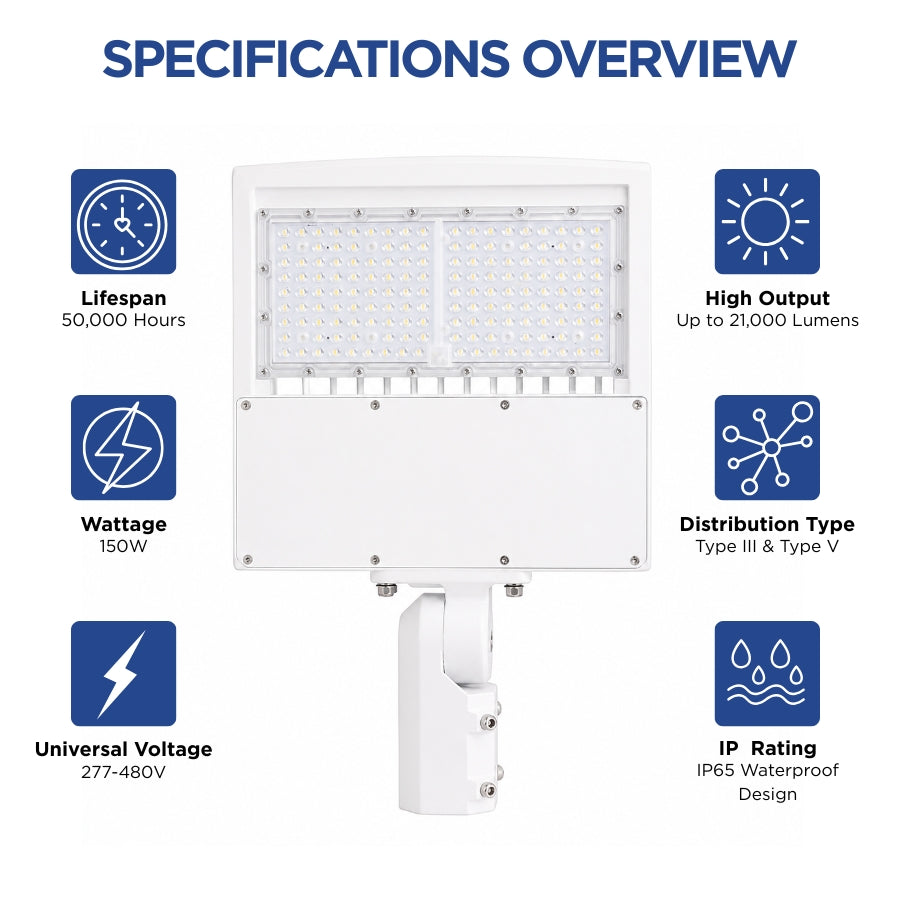 Specifications overview of 150W LED parking lot light featuring 21,000 lumens, 5000K daylight, IP65 waterproof rating, Type III and Type V distribution.