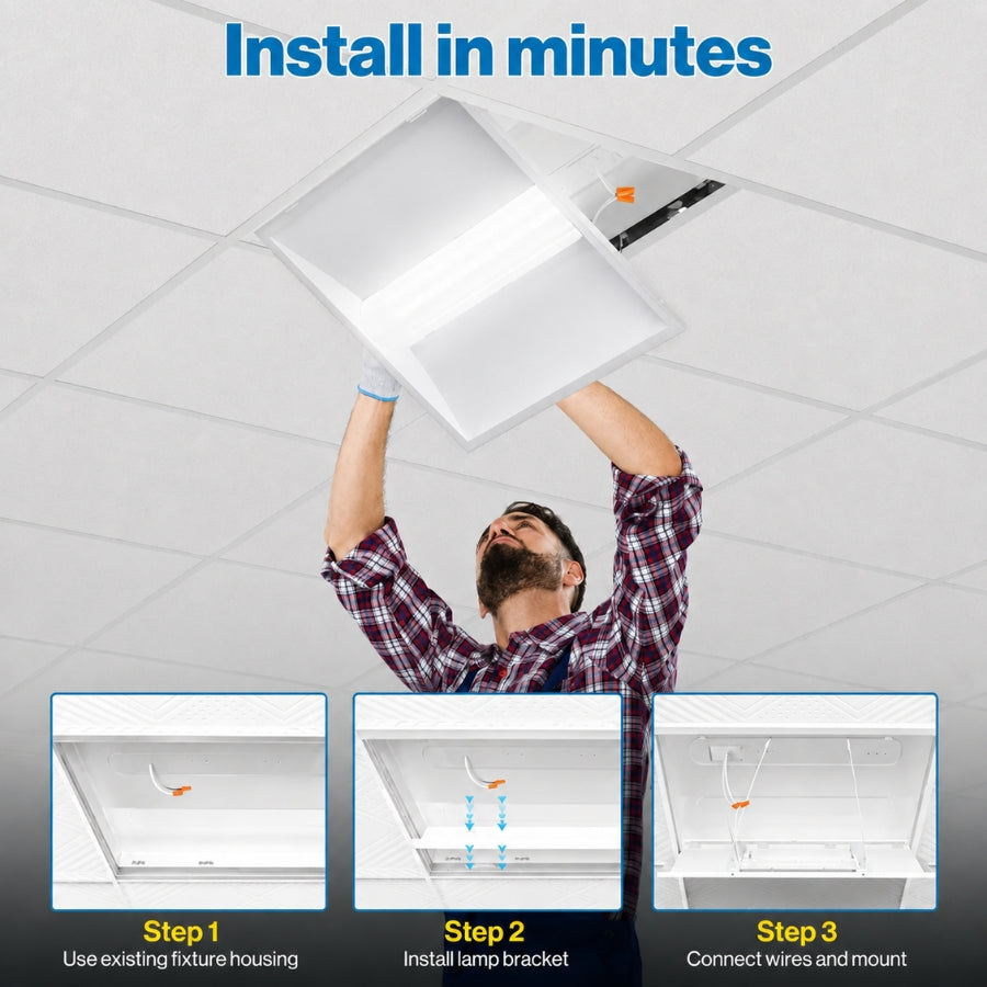 A man installs a square 2x2 led lay in troffer​ into a drop-ceiling tile system. The image includes the text 'Install in minutes' at the top and three step-by-step inset diagrams at the bottom showing how to use the fixture.