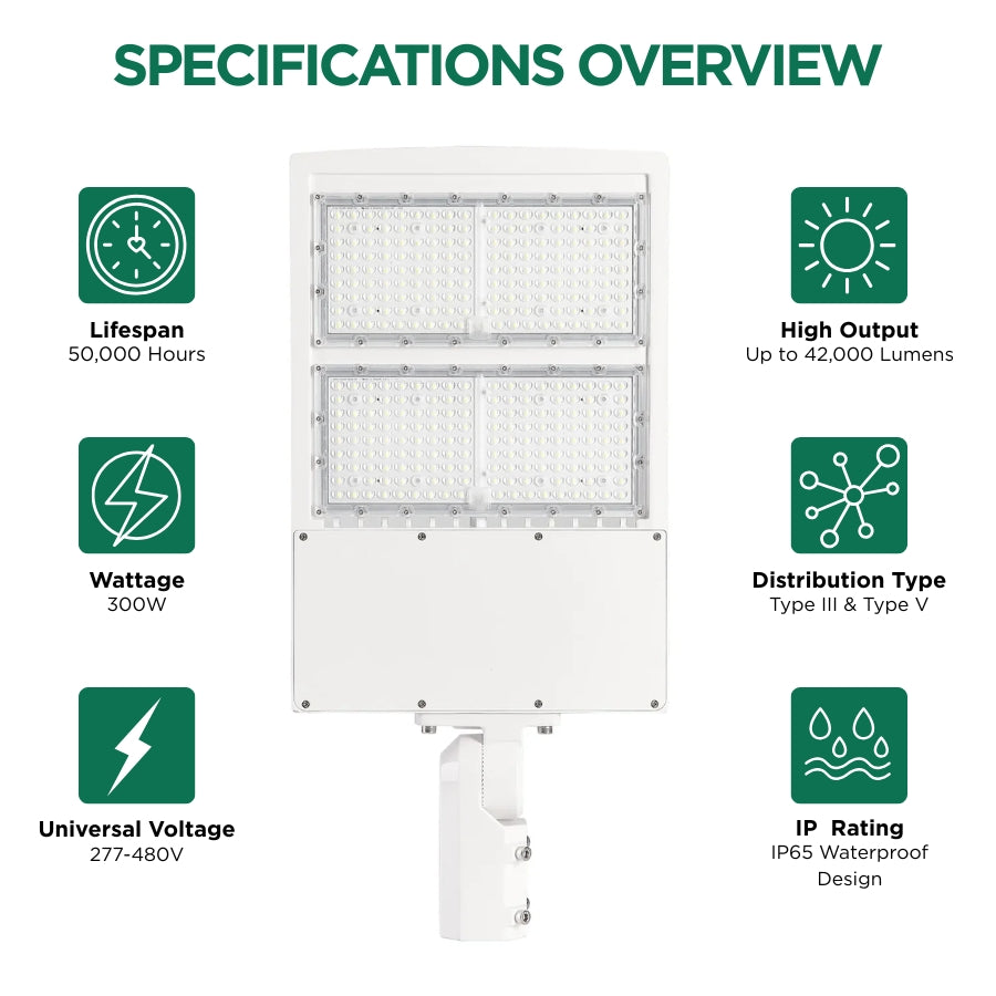 Feature overview of 300W LED parking lot light with 42,000 lumens, Type III & Type V optics, and 277-480V voltage range.