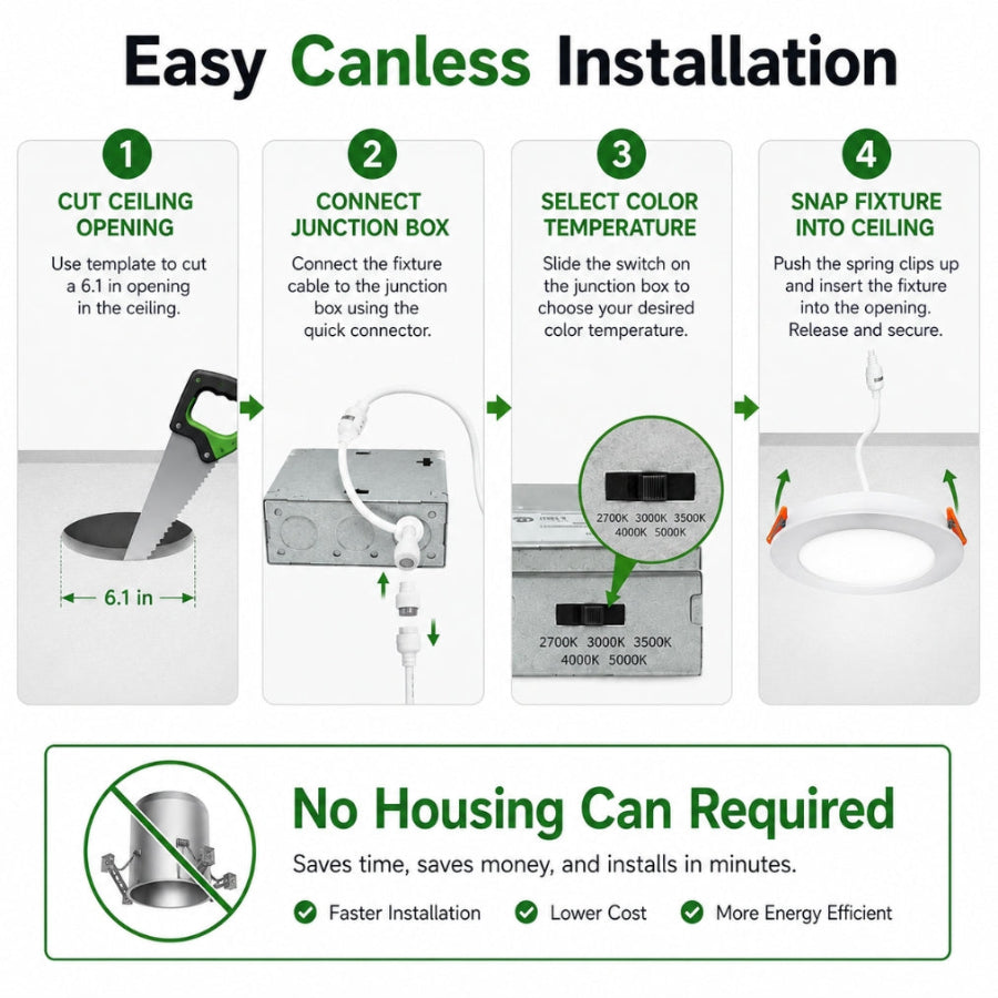 Step-by-step guide for easy canless installation of a ceiling fixture with icons and text. 6 inch dimmable led recessed lights​ at upgradetoled.com