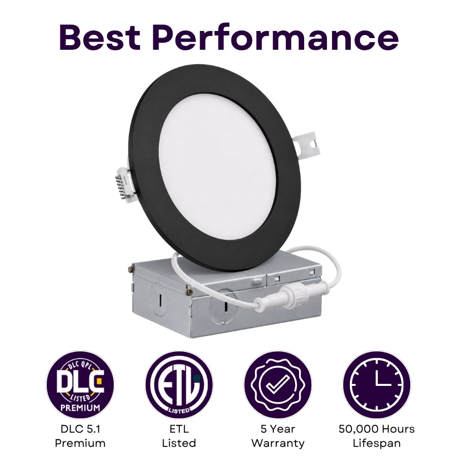 A recessed LED downlight fixture shown at an angle with its metal junction box and wiring visible, on a white background with the headline 'Best Performance' and certification badges along the bottom.