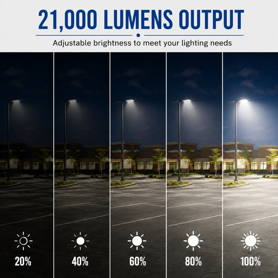 A visual guide demonstrating the street light’s brightness control at 20%, 40%, 60%, 80%, and 100% output levels in a commercial parking lot.