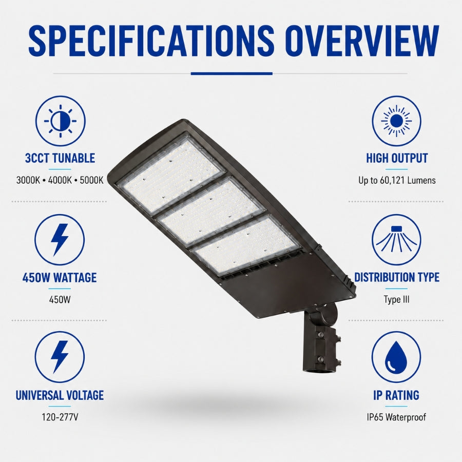 Angled front view of the UpgradeToLED 450W LED parking lot light featuring adjustable slip fitter mounting, Type III distribution, 3CCT selectable color temperatures, and up to 60,121 lumens.