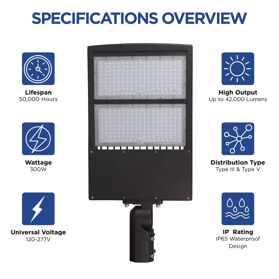 Specifications overview of the UpgradeToLED 300W LED parking lot light featuring 42,000 lumens, 50,000-hour lifespan, 120-277V operation, and IP65 waterproof rating.