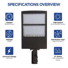 Specifications overview of the UpgradeToLED 300W LED parking lot light featuring 42,000 lumens, 50,000-hour lifespan, 120-277V operation, and IP65 waterproof rating.