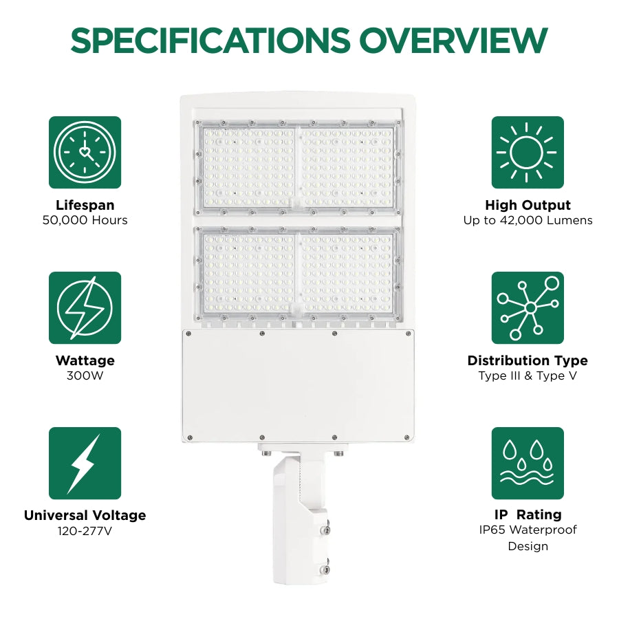Specifications overview highlighting 42,000 lumens, 300W power, universal voltage, IP65 rating, and Type III/Type V distribution options.