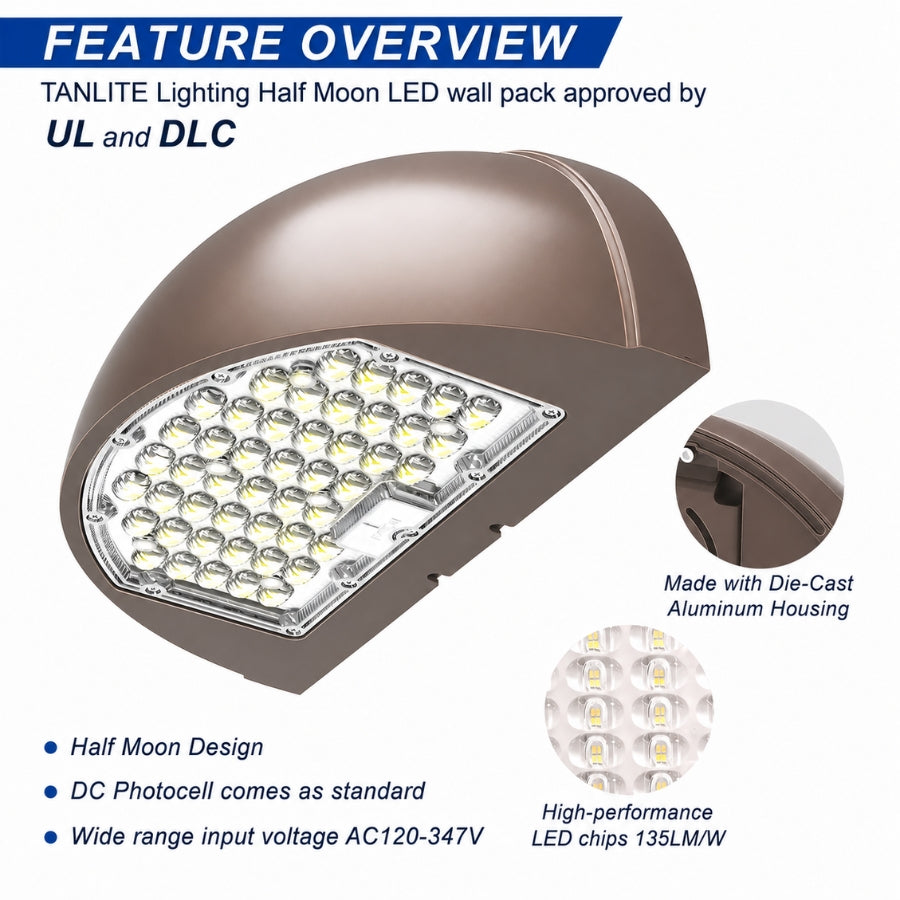 Feature overview of the LED Half Moon Wall Pack highlighting die-cast aluminum housing, high-performance LED chips, integrated photocell, UL and DLC certifications, and 120-347V operation.