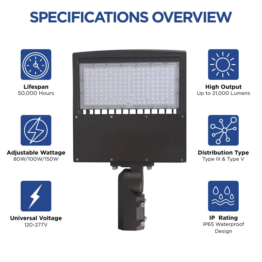 An infographic detailing features of the commercial light including a 50,000-hour lifespan, 21,000 lumens, selectable wattage, Type III and V distribution, and IP65 waterproof rating.