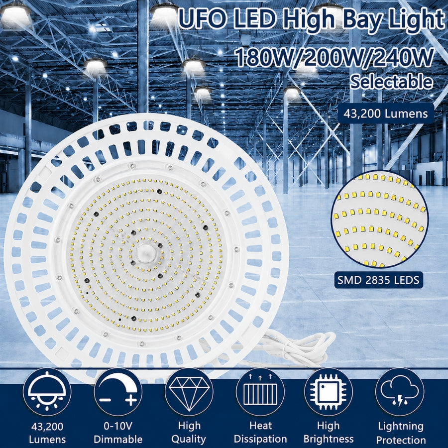 Feature overview of the white selectable UFO LED high bay light with 180W, 200W, and 240W wattage options, up to 43,200 lumens, 180 LM/W efficiency, and SMD 2835 LEDs.