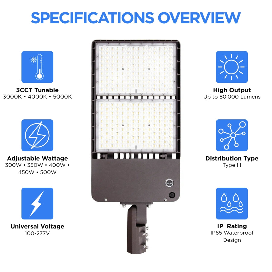 Specifications overview of the UpgradeToLED LED shoebox light showing selectable wattages from 300W to 500W, 3CCT tuning, Type III optics, IP65 waterproof rating, and up to 80,000 lumens.
