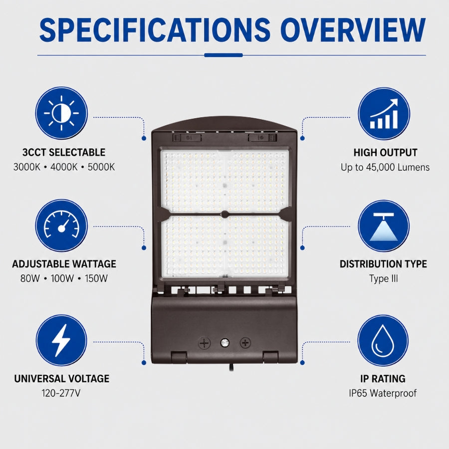 An informational graphic detailing features including 3CCT selectability, adjustable wattage, universal voltage, high output lumens, Type III distribution, and an IP65 waterproof rating.