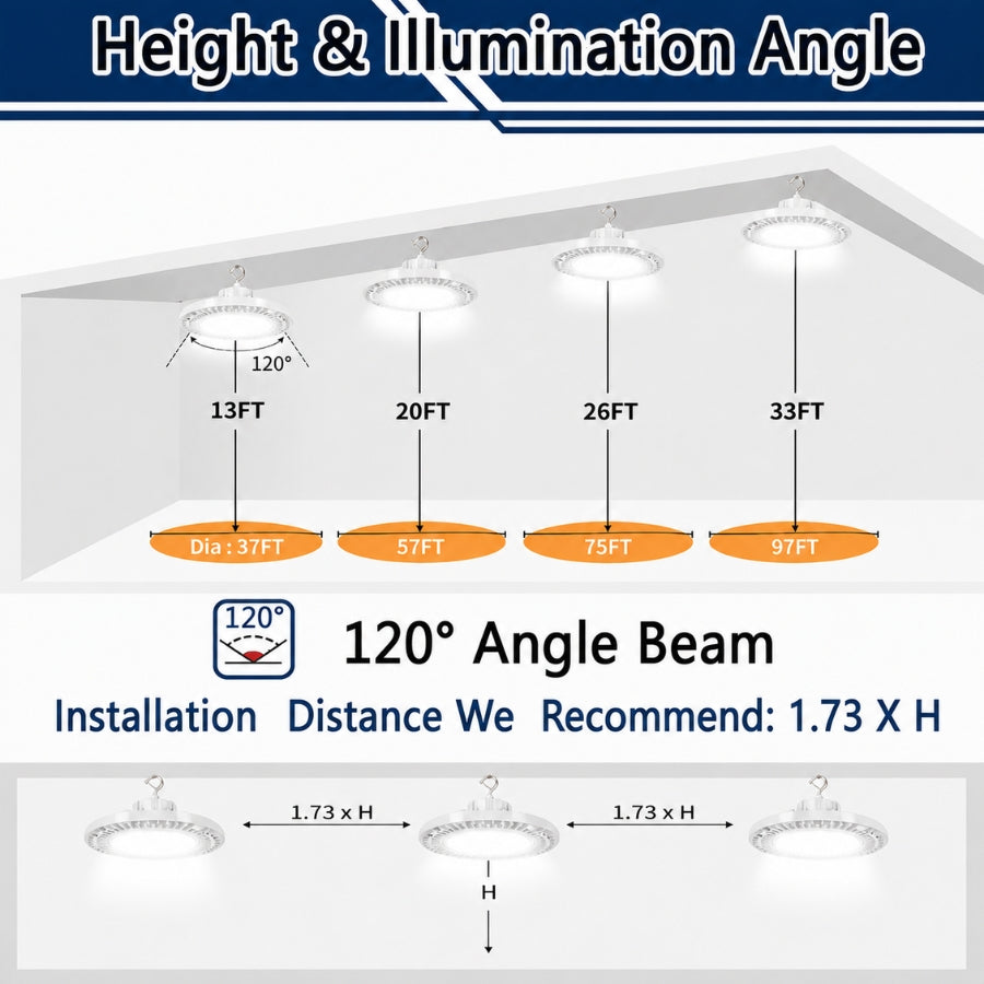 Recommended installation height and 120° beam coverage chart for the white 180W/200W/240W selectable UFO LED high bay light in high-ceiling commercial and industrial spaces.