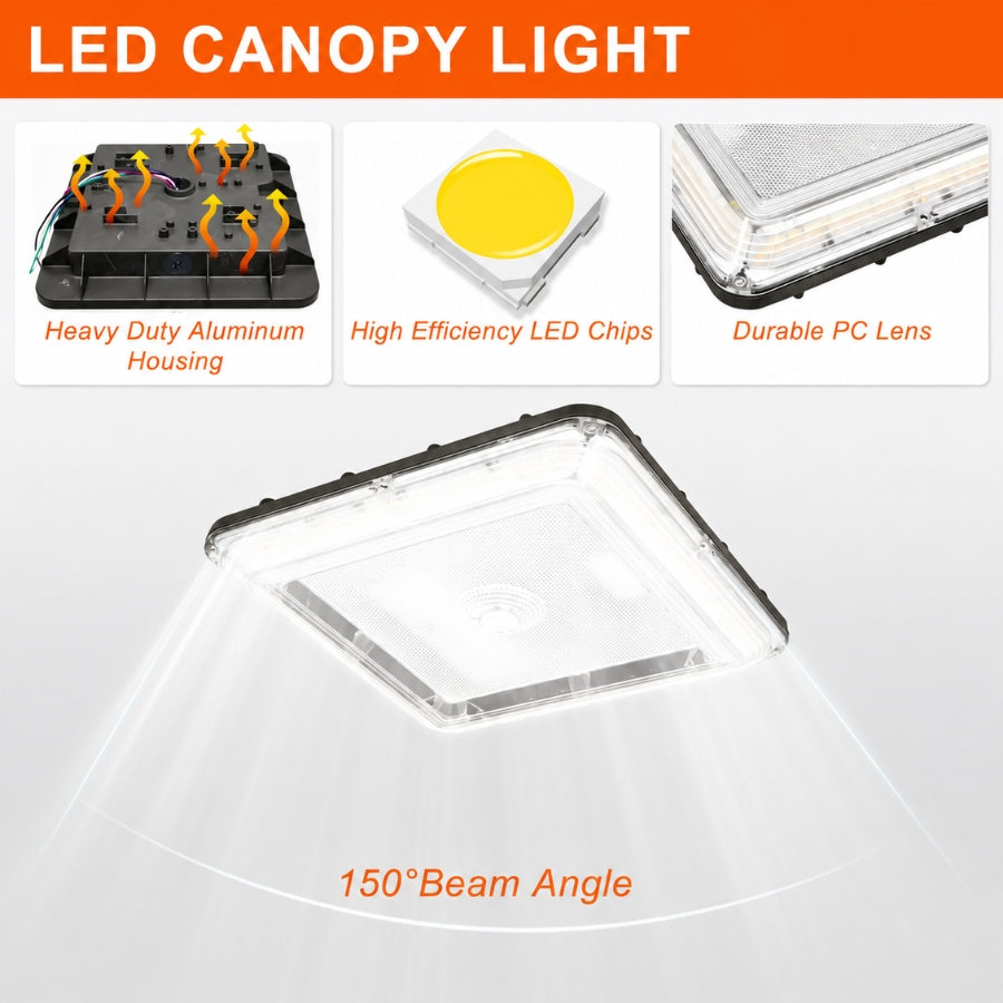 An LED canopy light product graphic with feature callouts: heavy-duty aluminum housing, high-efficiency LED chips, durable PC lens, and a 150° beam angle. The main product is shown as a clear square canopy light with a black trim, emitting light downward on a white background.