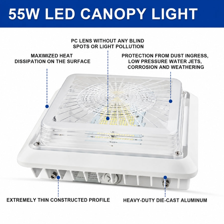 A 55W LED canopy light fixture shown with callout text labels highlighting features such as a clear PC lens, heat dissipation, dust protection, and die-cast aluminum construction.