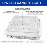 A 55W LED canopy light fixture shown with callout text labels highlighting features such as a clear PC lens, heat dissipation, dust protection, and die-cast aluminum construction.