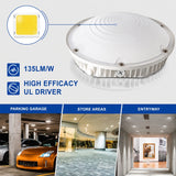 A white circular LED light fixture shown on a light gray background with feature callouts reading 135LM/W and HIGH EFFICACY UL DRIVER, plus three inset application photos for parking garage, store areas, and entryway use.