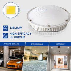 A white circular LED light fixture shown on a light gray background with feature callouts reading 135LM/W and HIGH EFFICACY UL DRIVER, plus three inset application photos for parking garage, store areas, and entryway use.