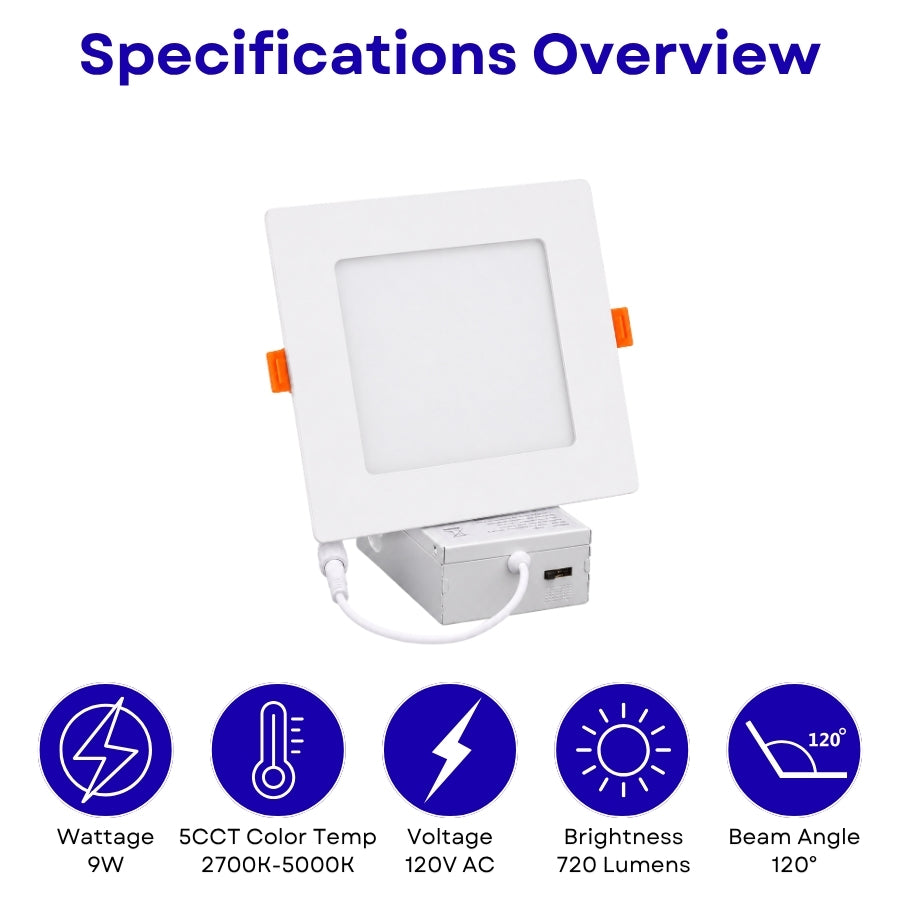 A square white LED light panel with a built-in power module and cable, shown under the heading 'Specifications Overview' on a white background, with five blue feature icons below listing wattage, color temperature, voltage, brightness, and beam angle.