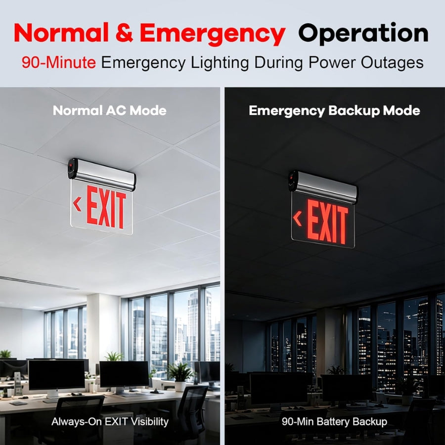 A split comparison graphic showing an emergency exit sign in a modern office under two conditions: 'Normal AC Mode' on the left and 'Emergency Backup Mode' on the right. The left panel shows the sign clearly lit in a bright office, while the right panel shows it glowing red in a dark office at night.
